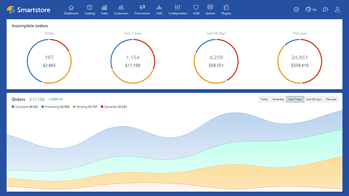 Smartstore New Dashboard